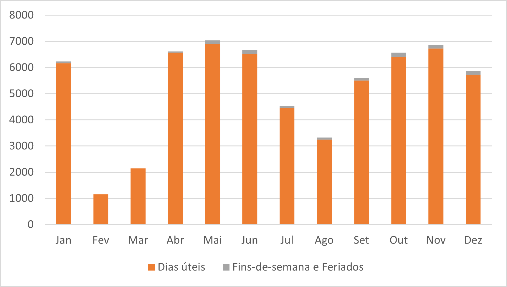 Circulações Alentejo Litoral
